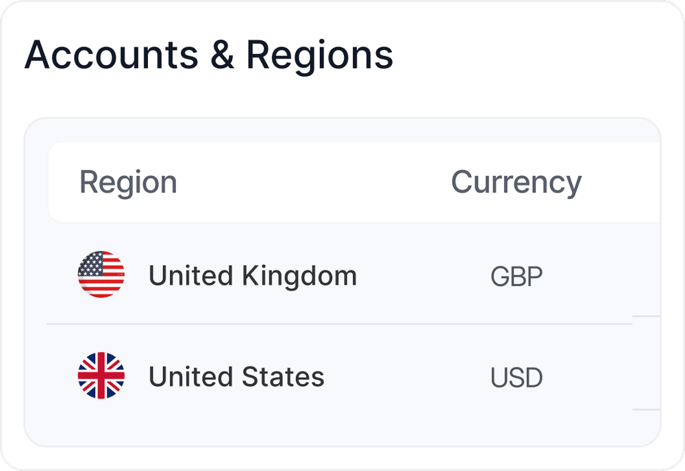 Cross-Jurisdiction Accounts