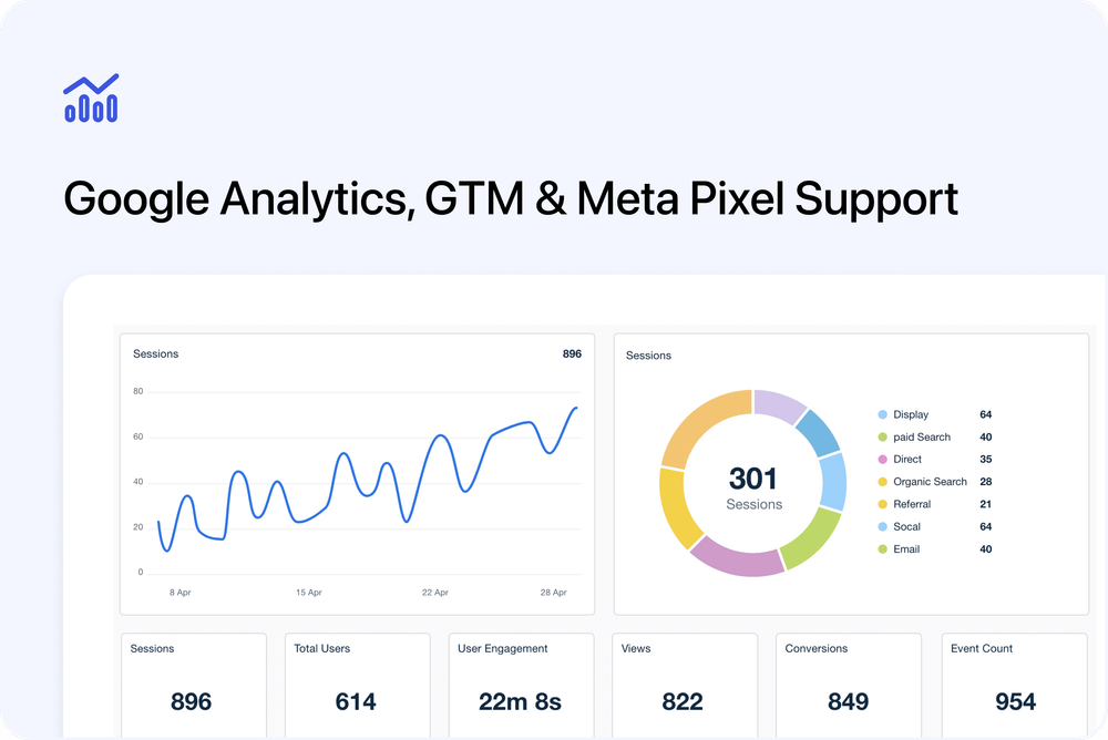📊 Google Analytics, GTM & Facebook Pixel Support