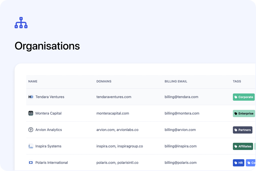 🏢 Organisations (Phase One)