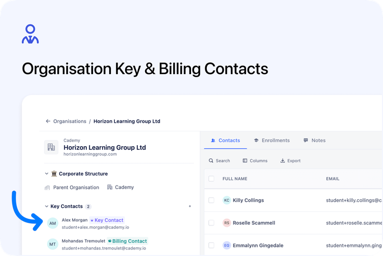 π₯ Key Contacts: Know Who Matters at Every Organisation
