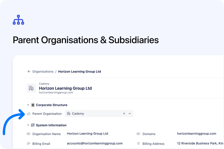 π’ Parent Organisations & Subsidiaries