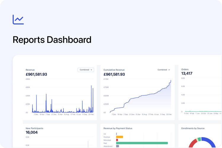 📊 Reports Dashboard